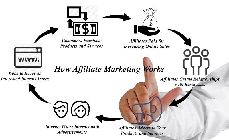 how affiliate works