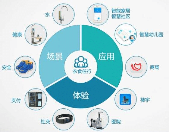 插件的具体应用场景