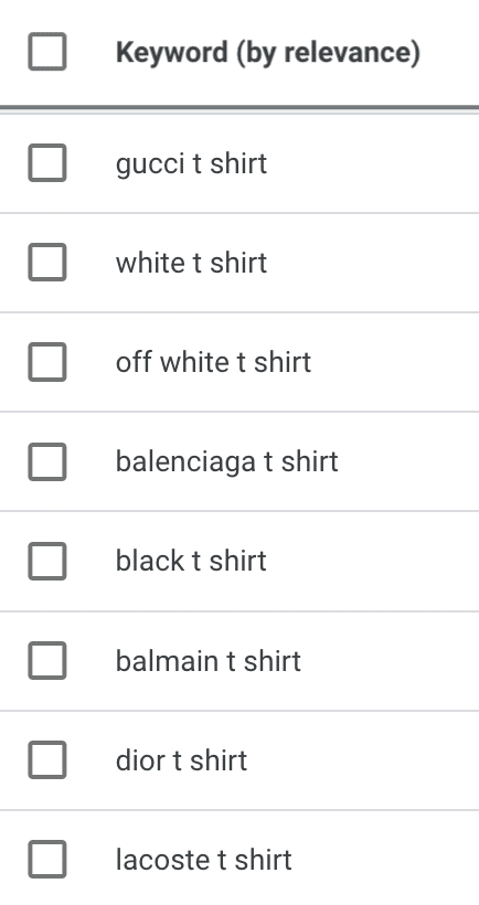 Google Keyword Planner 中来自种子关键字“tshirt”的关键字提示