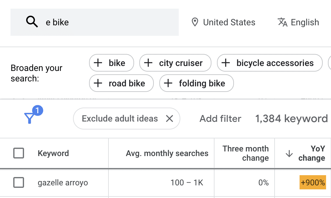 Keyword Planner 显示“gazelle arroyo”同比增长 900%，这要归功于公司今年在美国重新引入它们