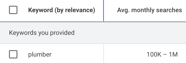 通过 Keywords Explorer 估算的“水管工”在美国的搜索量