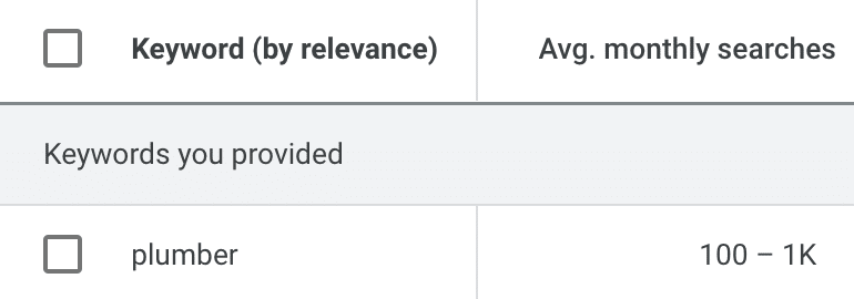 通过 Keywords Explorer 估算的阿拉巴马州伯明翰“水管工”的搜索量