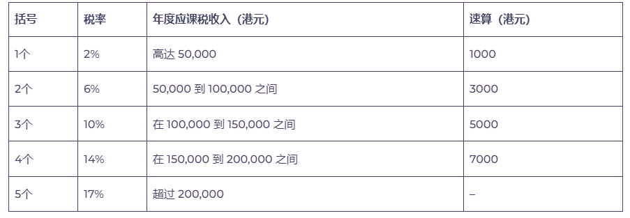 香港税率