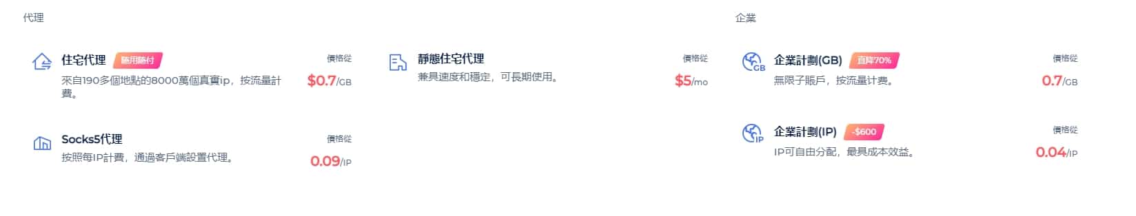 360Proxy price