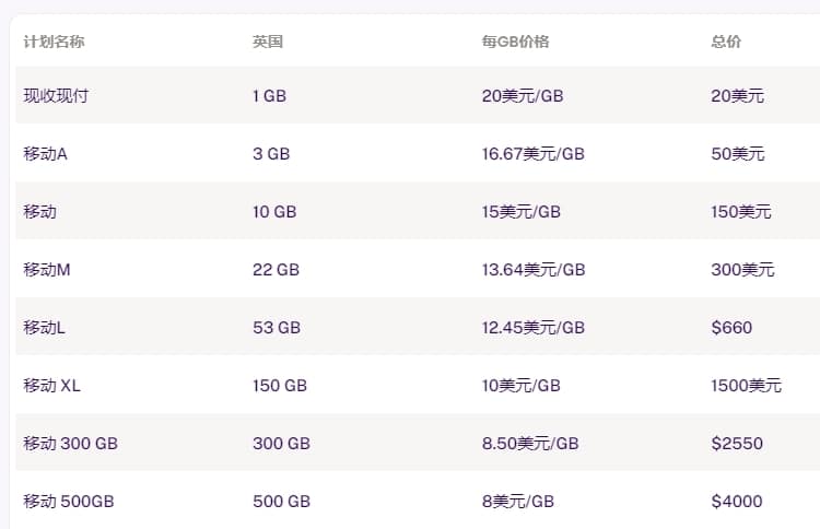 ProxyEmpire移动代理价格1