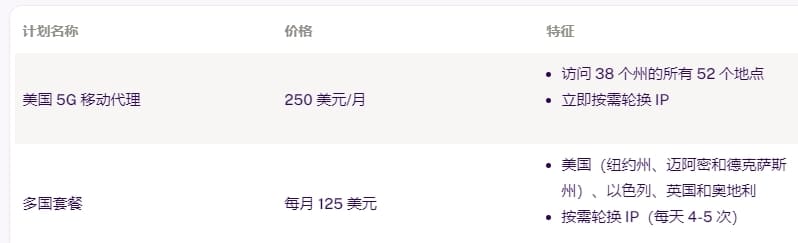 ProxyEmpire移动代理价格2