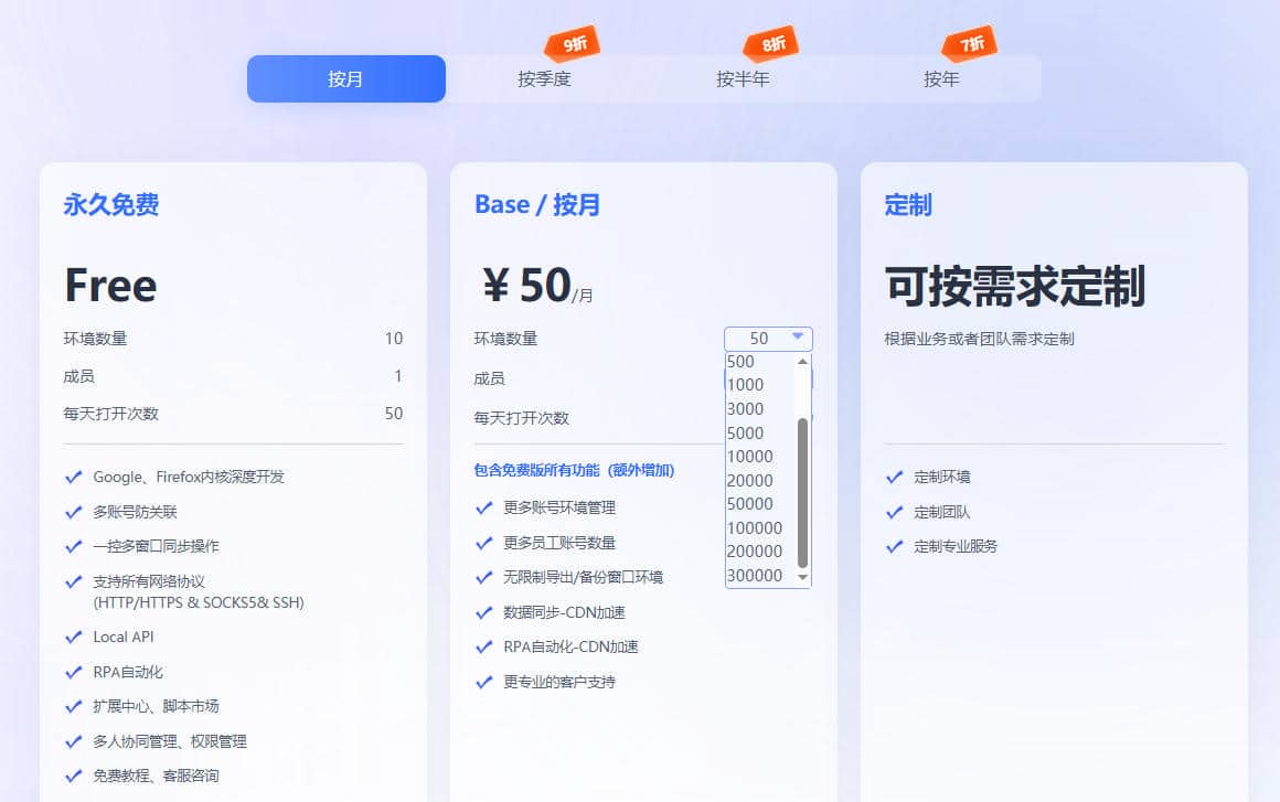 BitBrowser 价格体系
