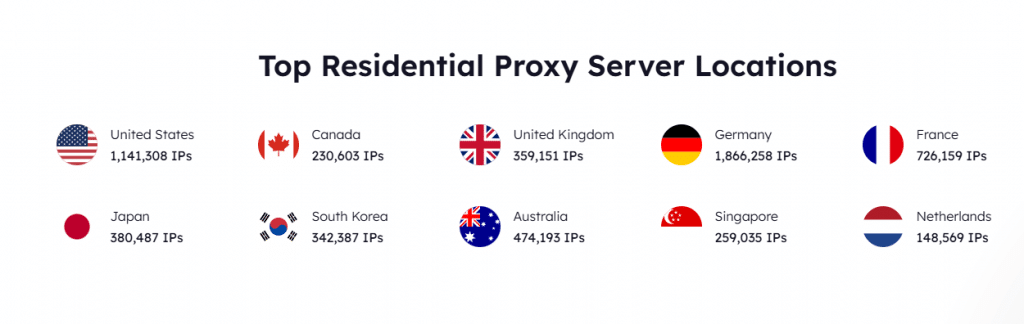 BestProxy location